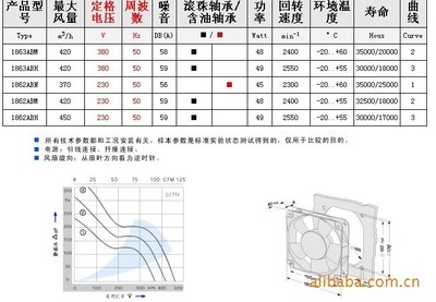 精于交换，润泽核心 乐清金丰180型轴流风机轴承剖析