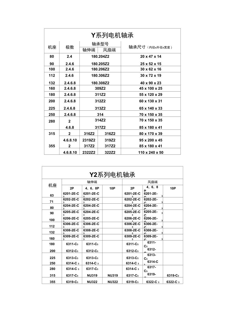 YY2电机与风机轴承型号对照表及选型指南